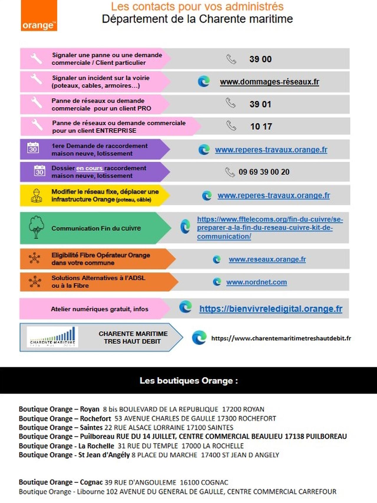 Mairie de Matha Fiche contact réseau ORANGE actualité